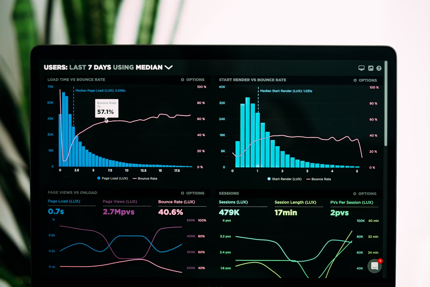 WisERP Dashboard